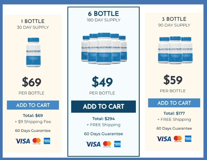 GlucoTrust-order